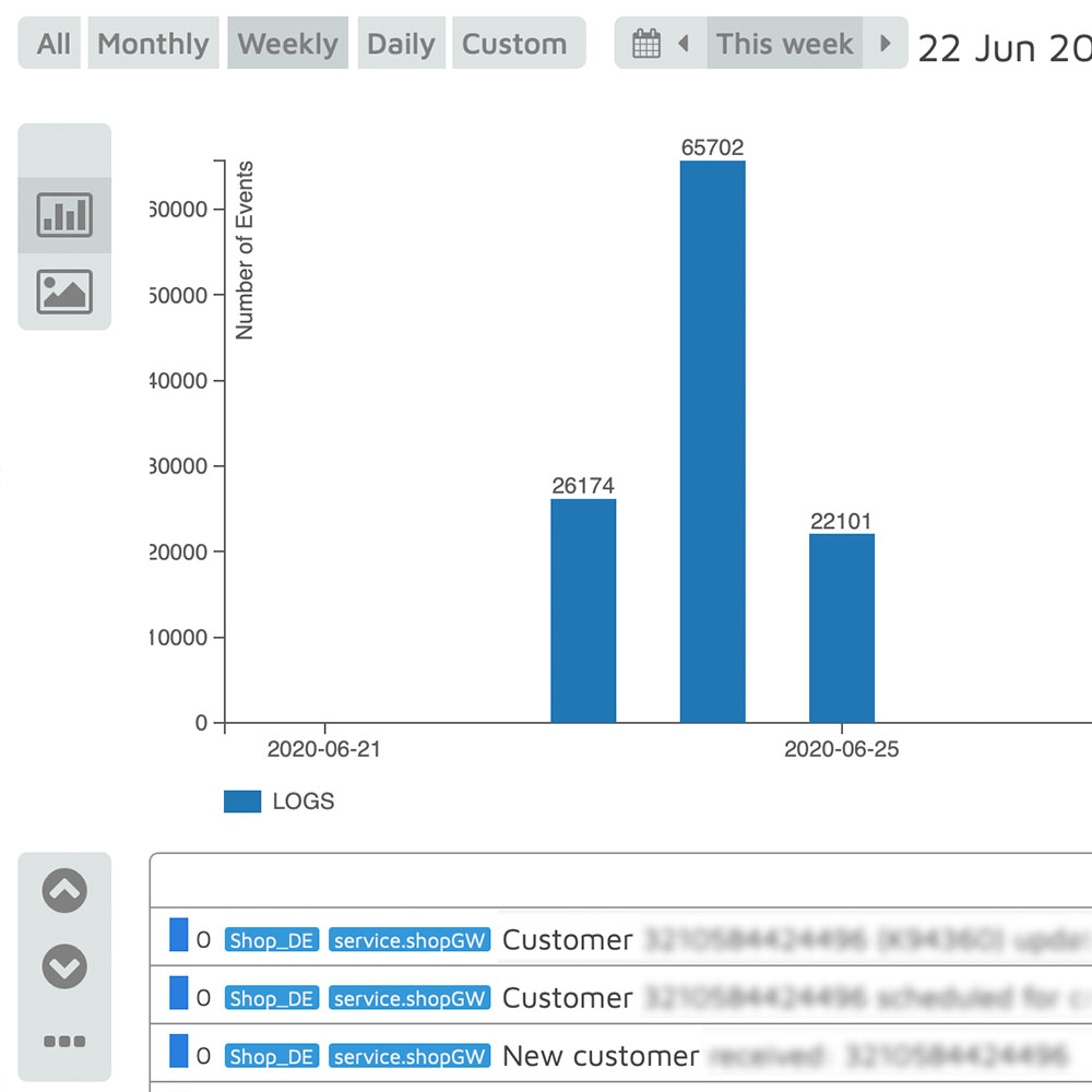 Data Analyzer