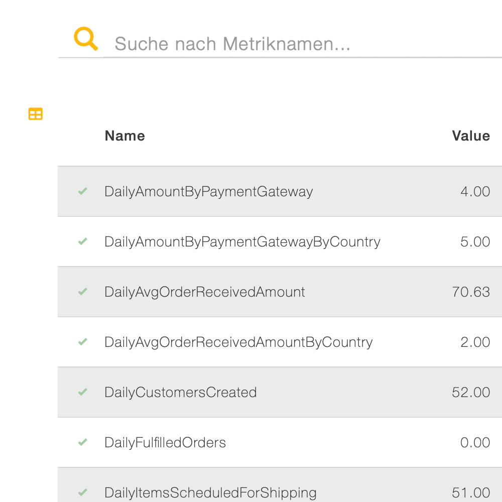 Tabelle mit KPIs